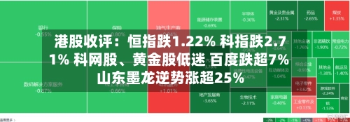 港股收评：恒指跌1.22% 科指跌2.71% 科网股	、黄金股低迷 百度跌超7% 山东墨龙逆势涨超25%-第2张图片