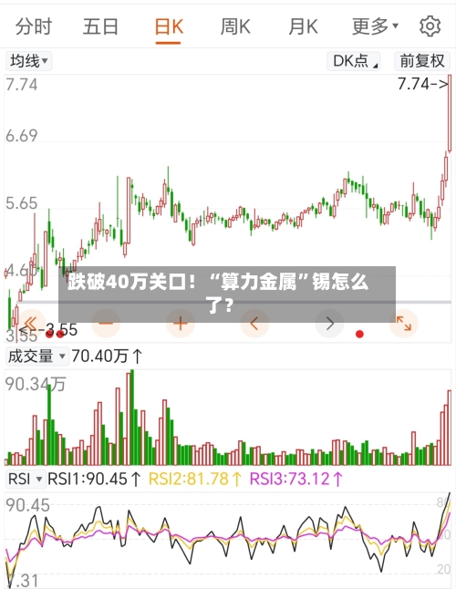 跌破40万关口！“算力金属”锡怎么了？-第2张图片
