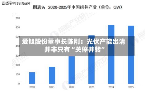 爱旭股份董事长陈刚：光伏产能出清并非只有“关停并转”-第2张图片