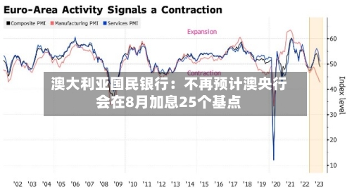 澳大利亚国民银行：不再预计澳央行会在8月加息25个基点-第2张图片