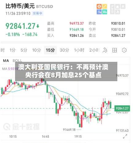澳大利亚国民银行：不再预计澳央行会在8月加息25个基点-第3张图片