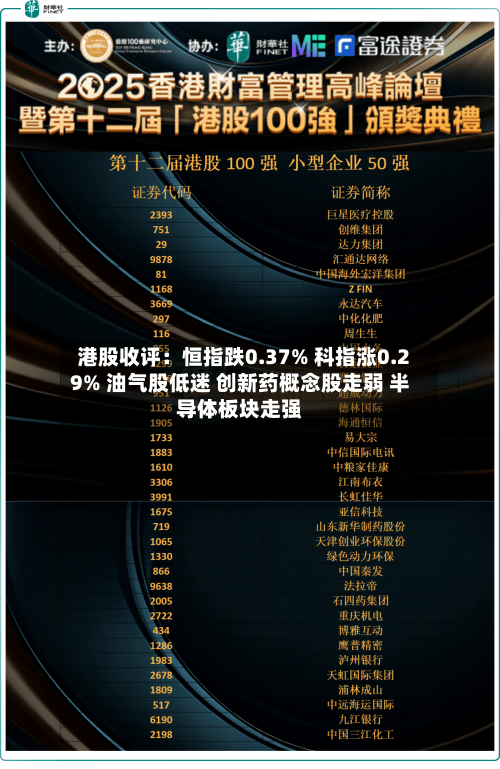 港股收评：恒指跌0.37% 科指涨0.29% 油气股低迷 创新药概念股走弱 半导体板块走强-第2张图片