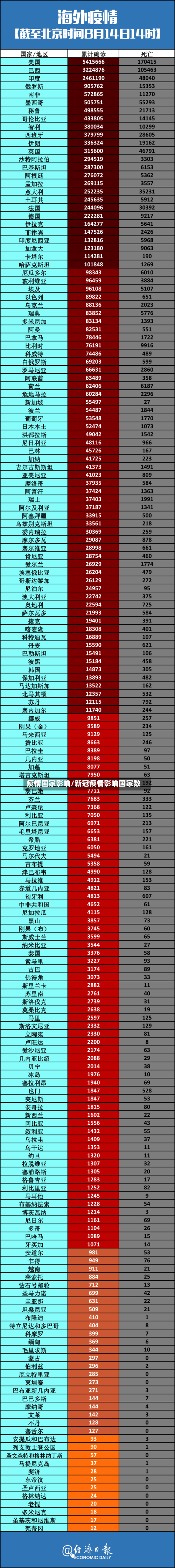 疫情国家影响/新冠疫情影响国家数