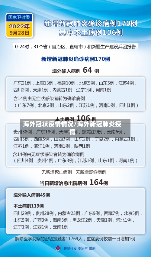 海外冠状疫情情况/海外新冠肺炎疫情