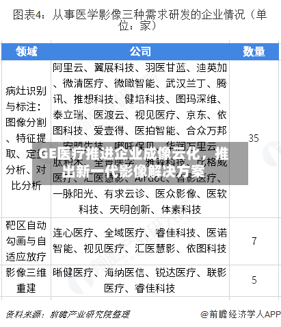 GE医疗推进企业成像云化	，推出新一代影像解决方案-第2张图片