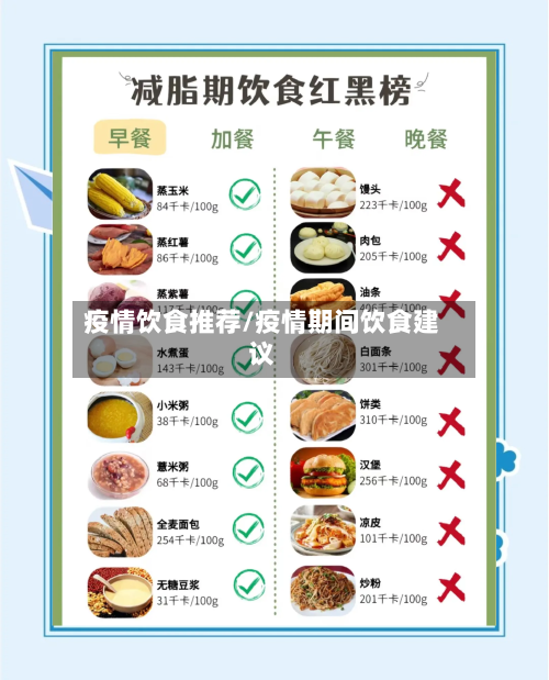 疫情饮食推荐/疫情期间饮食建议-第2张图片