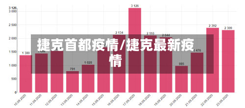 捷克首都疫情/捷克最新疫情