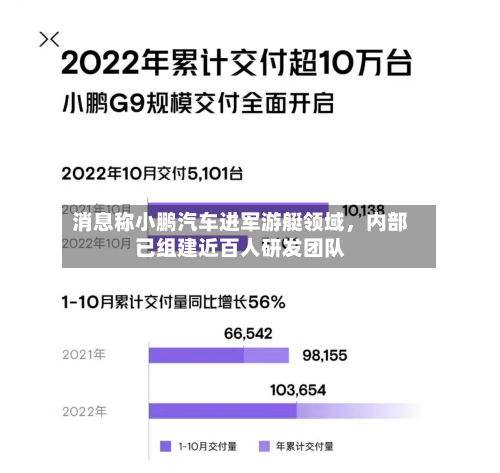消息称小鹏汽车进军游艇领域，内部已组建近百人研发团队-第2张图片