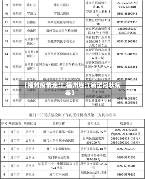 【福州疫情连江,福州连江新型冠状病毒】