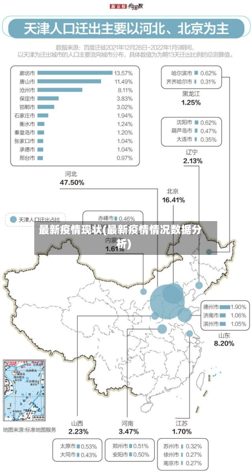 最新疫情现状(最新疫情情况数据分析)