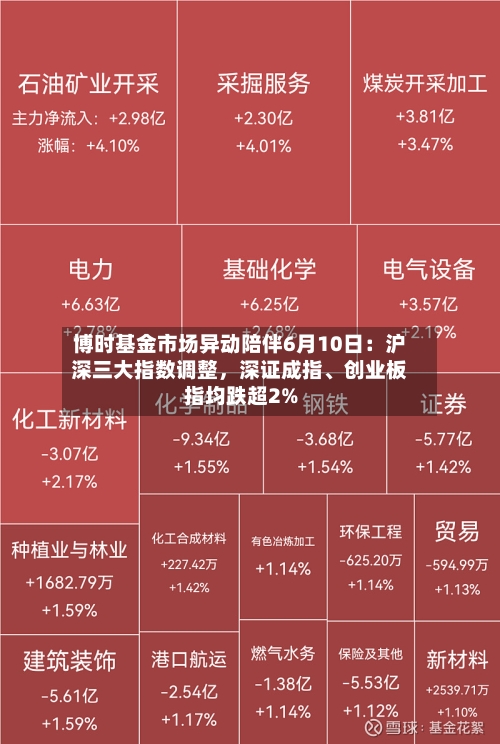 博时基金市场异动陪伴6月10日：沪深三大指数调整，深证成指、创业板指均跌超2%-第2张图片