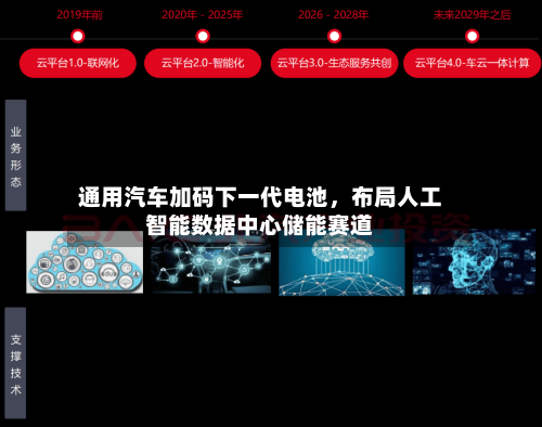 通用汽车加码下一代电池，布局人工智能数据中心储能赛道-第3张图片