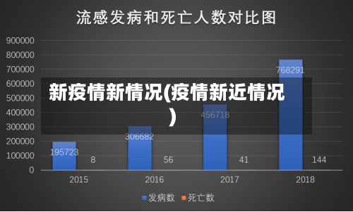 新疫情新情况(疫情新近情况)-第3张图片