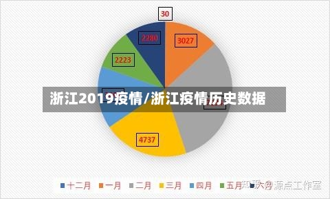 浙江2019疫情/浙江疫情历史数据