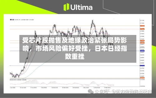 受芯片股抛售及地缘政治紧张局势影响	，市场风险偏好受挫，日本日经指数重挫-第3张图片