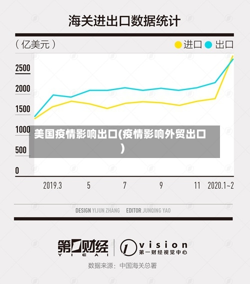 美国疫情影响出口(疫情影响外贸出口)