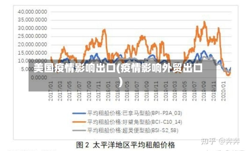 美国疫情影响出口(疫情影响外贸出口)-第2张图片