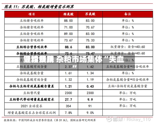 豆粕费用继续领跌 杂粕市场集体“失血”-第3张图片
