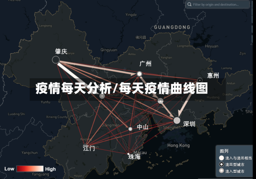 疫情每天分析/每天疫情曲线图