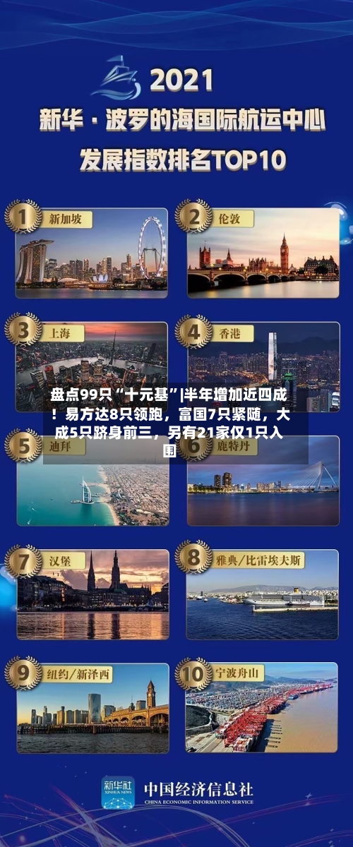 盘点99只“十元基	”|半年增加近四成！易方达8只领跑，富国7只紧随	，大成5只跻身前三，另有21家仅1只入围-第2张图片
