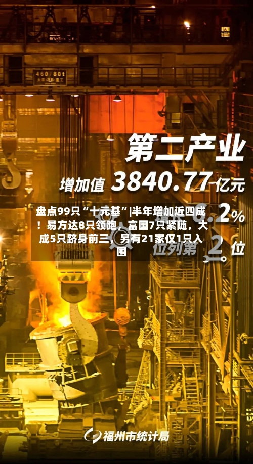 盘点99只“十元基”|半年增加近四成！易方达8只领跑，富国7只紧随，大成5只跻身前三	，另有21家仅1只入围-第3张图片