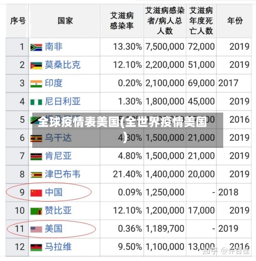 全球疫情表美国(全世界疫情美国)-第2张图片