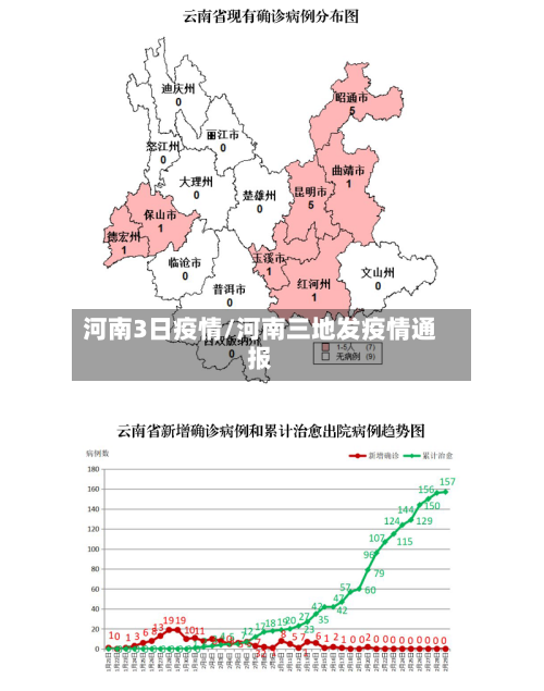 河南3日疫情/河南三地发疫情通报