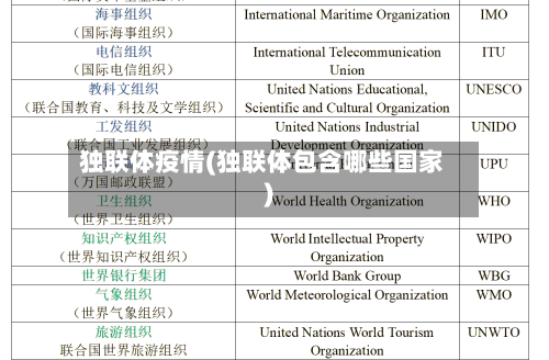 独联体疫情(独联体包含哪些国家)