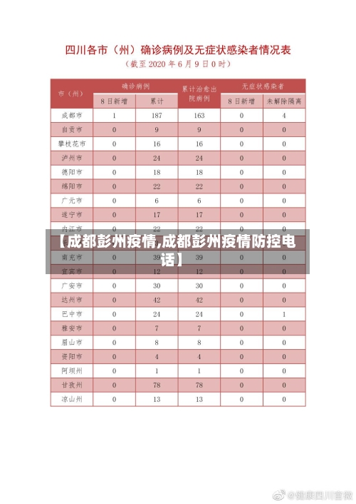 【成都彭州疫情,成都彭州疫情防控电话】-第2张图片