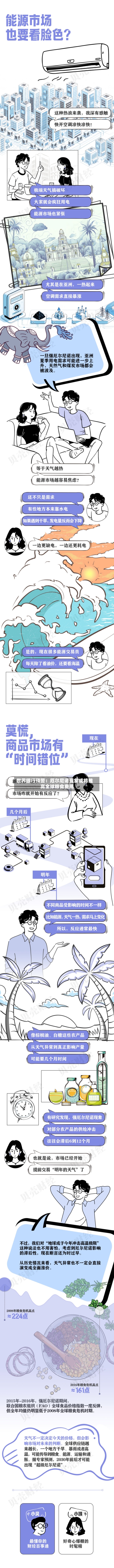 世界银行预警：厄尔尼诺现象或将推高全球粮食费用-第3张图片