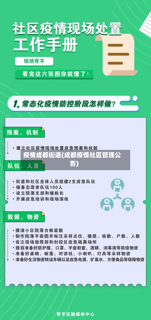 疫情成都街道(成都疫情社区管理公告)