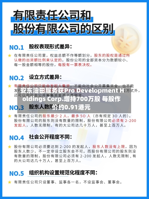 安东油田服务获Pro Development Holdings Corp.增持700万股 每股作价约0.91港元
