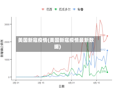 美国新寇疫情(美国新寇疫情最新数据)-第3张图片