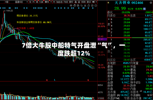7倍大牛股中船特气开盘泄“气”，一度跌超12%-第2张图片