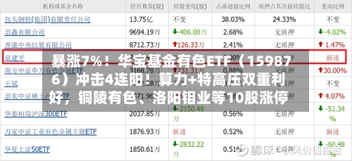 暴涨7%！华宝基金有色ETF（159876）冲击4连阳！算力+特高压双重利好，铜陵有色、洛阳钼业等10股涨停-第2张图片