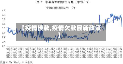 【疫情债款,疫情欠款最新政策】