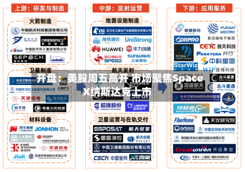 开盘：美股周五高开 市场聚焦SpaceX纳斯达克上市