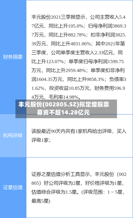 丰元股份(002805.SZ)拟定增股票募资不超14.28亿元