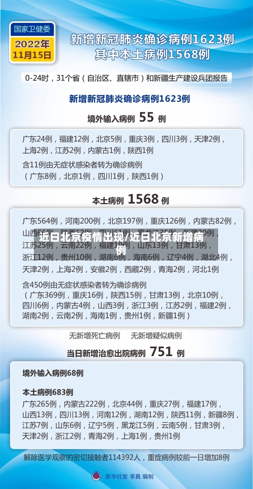 近日北京疫情出现/近日北京新增病例