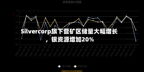 Silvercorp旗下营矿区储量大幅增长	，银资源增加20%-第3张图片