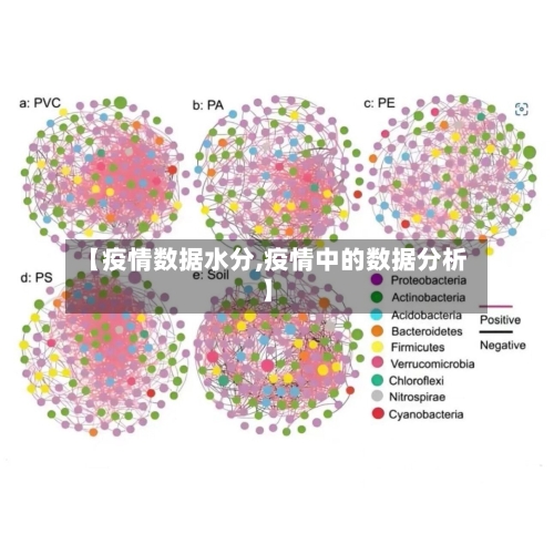 【疫情数据水分,疫情中的数据分析】