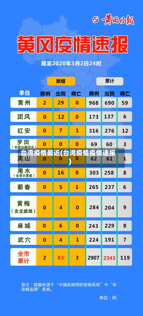 台湾疫情最近(台湾疫情疫情速报)