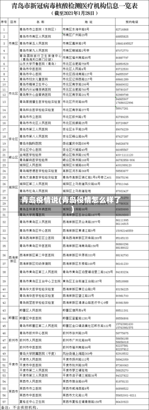 青岛疫情说(青岛役情怎么样了)-第2张图片