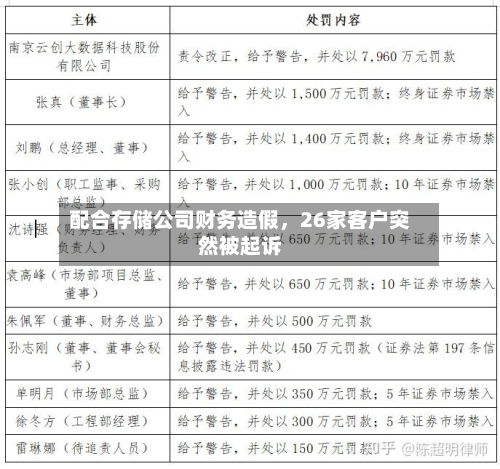 配合存储公司财务造假，26家客户突然被起诉-第2张图片