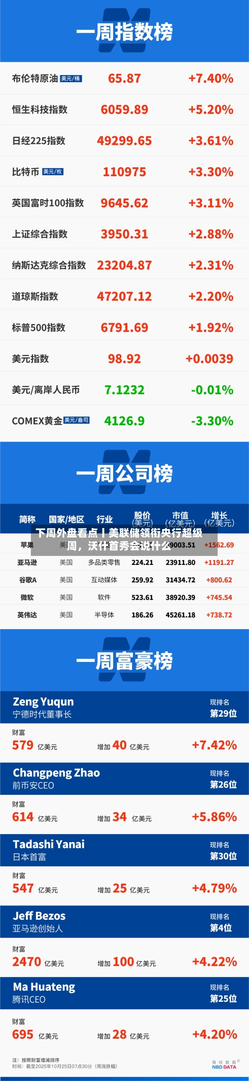 下周外盘看点丨美联储领衔央行超级周，沃什首秀会说什么-第2张图片