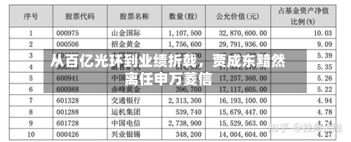 从百亿光环到业绩折戟	，贾成东黯然离任申万菱信-第3张图片