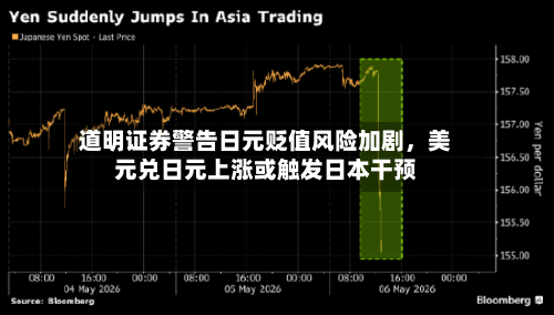 道明证券警告日元贬值风险加剧，美元兑日元上涨或触发日本干预-第2张图片