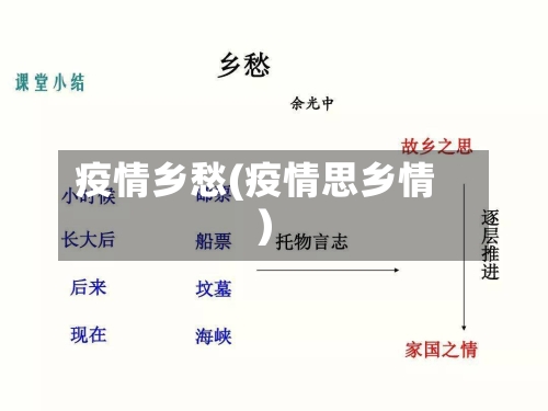 疫情乡愁(疫情思乡情)-第2张图片