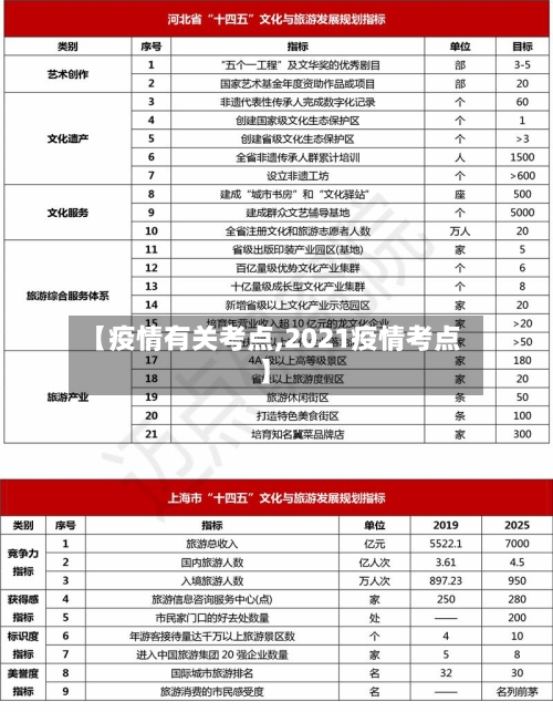 【疫情有关考点,2021疫情考点】