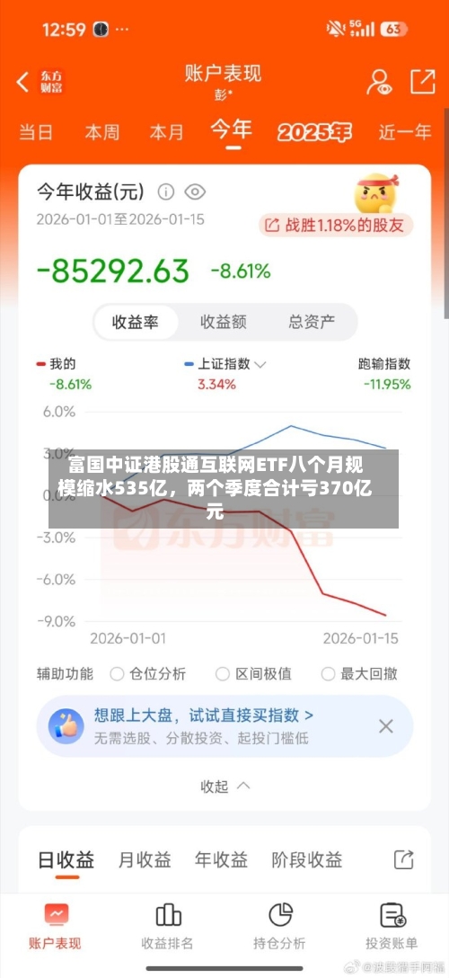 富国中证港股通互联网ETF八个月规模缩水535亿，两个季度合计亏370亿元-第2张图片